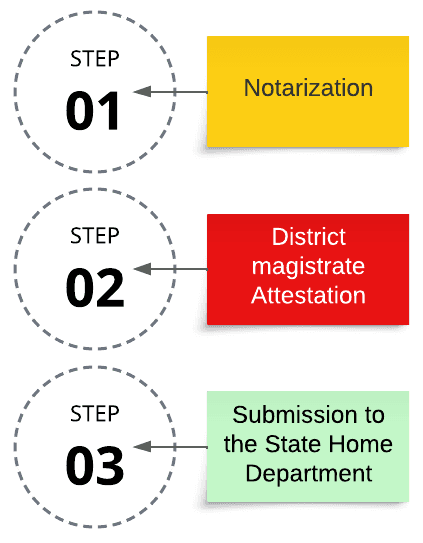 Home Department Attestation