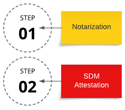 SDM Attestation