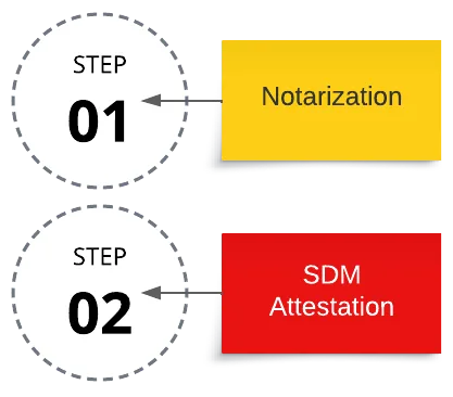 SDM Attestation