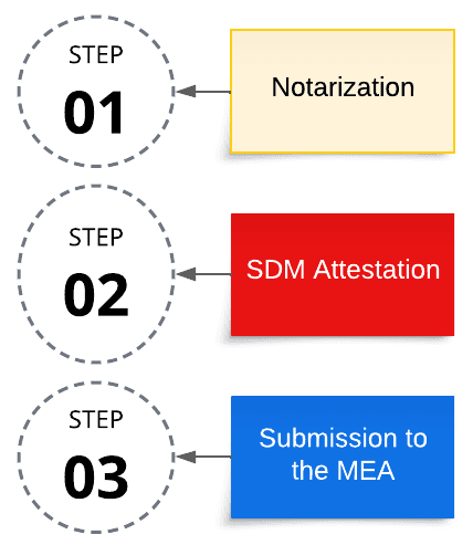 Apostille process in Mumbai