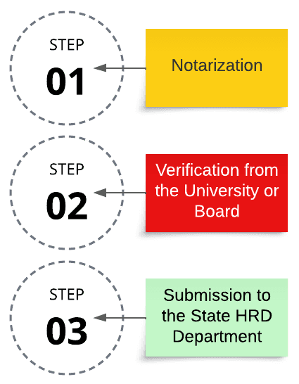 Maharashtra HRD Attestation