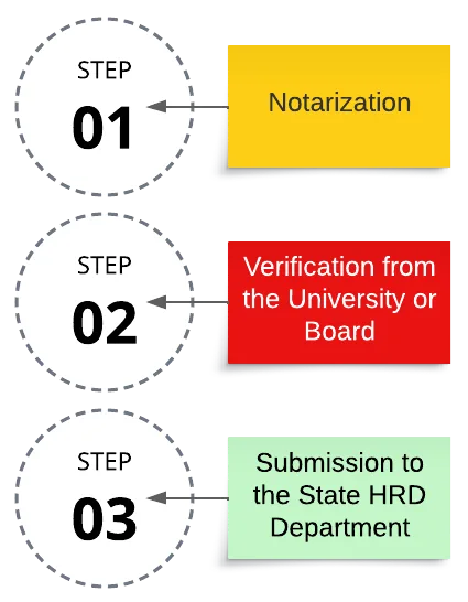 Maharashtra HRD Attestation